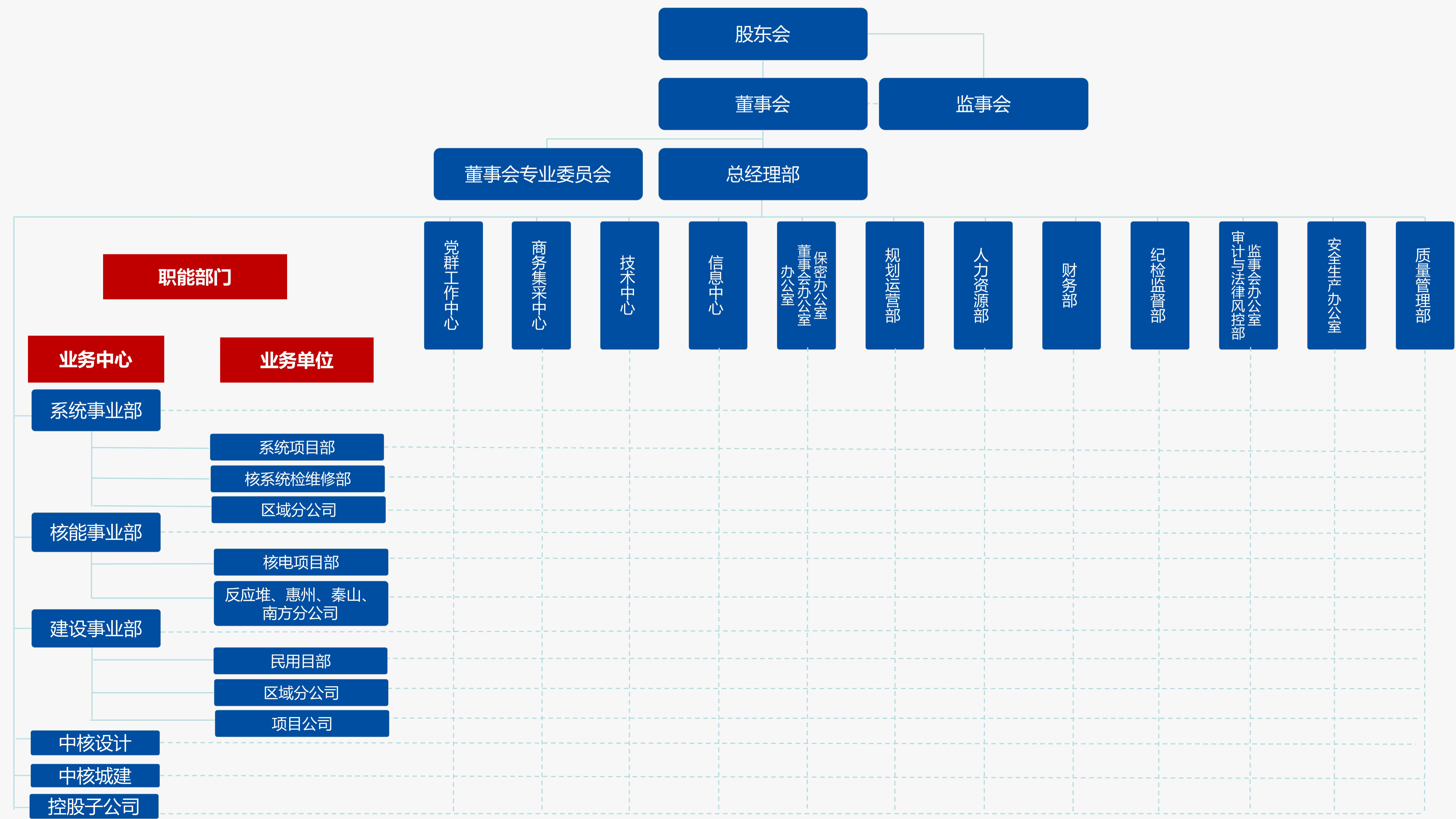 组织机构更新（2023.12.12）